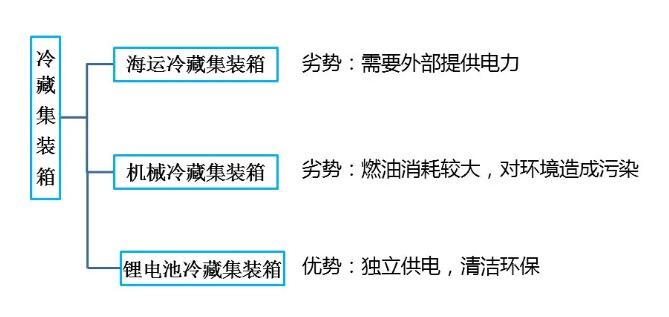 鋰<a href='http://www.matiasnestor.com' title='電池海運(yùn)' >電池海運(yùn)</a>集裝箱