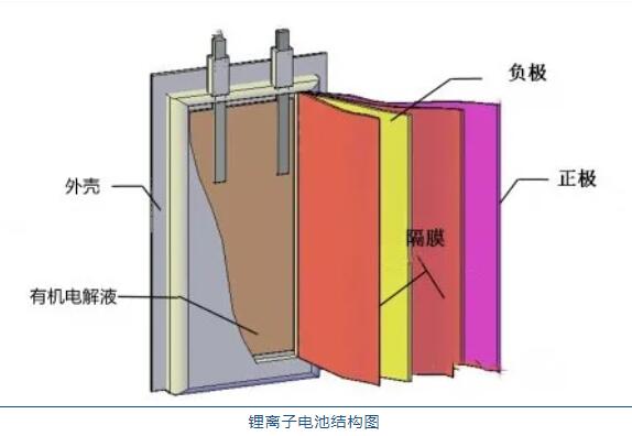 鋰<a href='http://www.matiasnestor.com' title='電池運輸' >電池運輸</a>