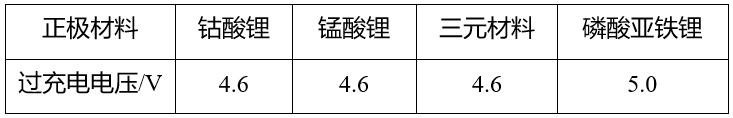 鋰<a href='http://www.matiasnestor.com' title='電池運(yùn)輸' >電池運(yùn)輸</a>