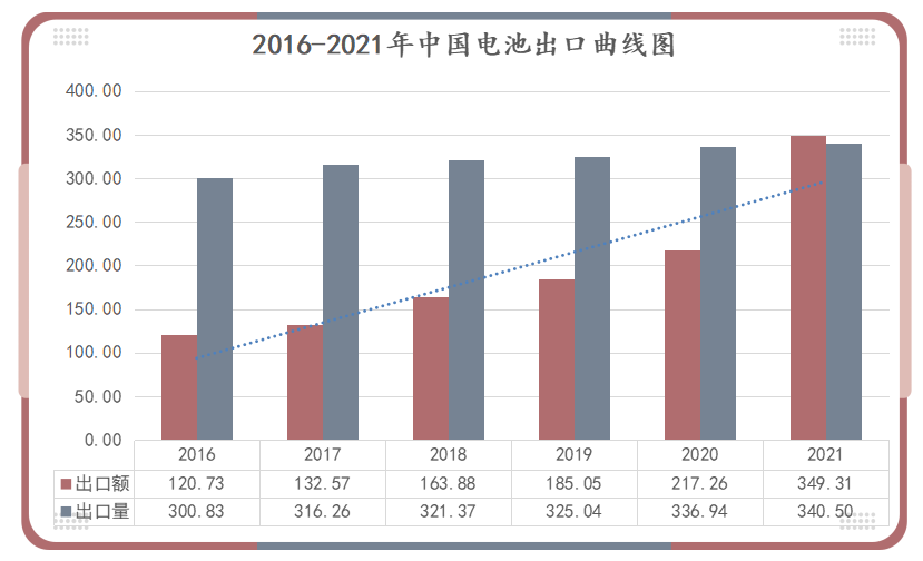 鋰<a href='http://www.matiasnestor.com' title='電池運輸' >電池運輸</a>