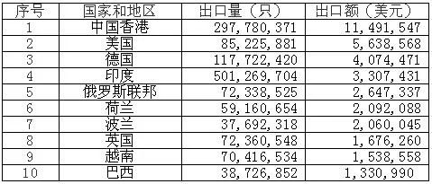 鋰<a href='http://www.matiasnestor.com' title='電池海運' >電池海運</a>