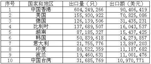 <a href='http://www.matiasnestor.com' title='電池海運' >電池海運</a>