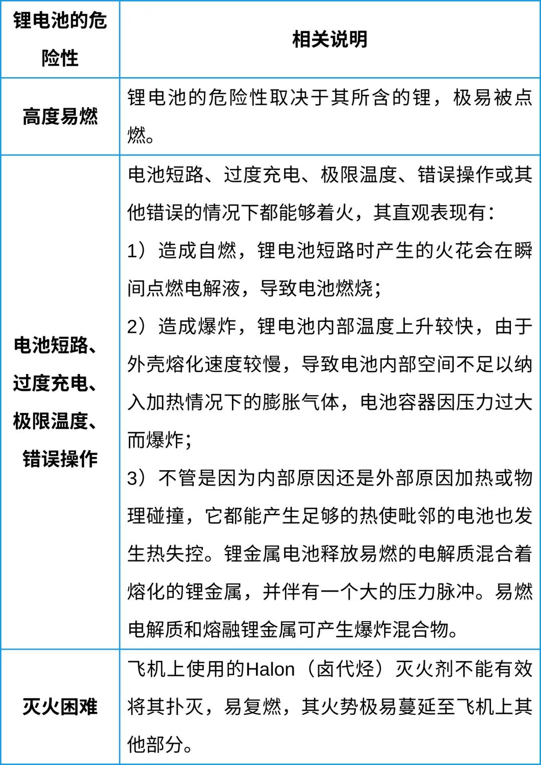 中港鋰<a href='http://www.matiasnestor.com' title='電池空運' >電池空運</a>