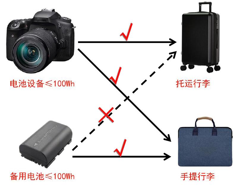 中港鋰<a href='http://www.matiasnestor.com' title='電池運輸' >電池運輸</a>