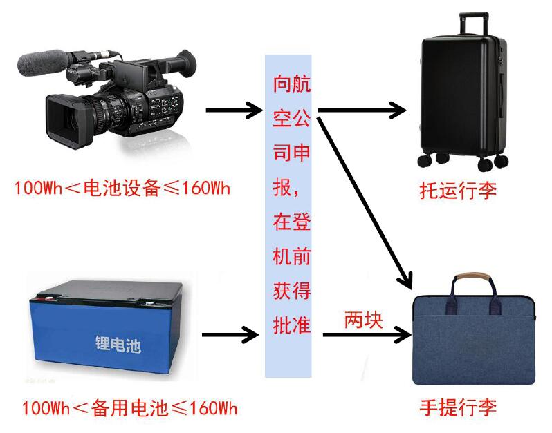 中港鋰<a href='http://www.matiasnestor.com' title='電池貨運' >電池貨運</a>