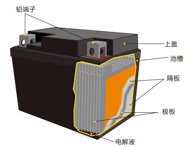 鉛酸蓄<a href='http://www.matiasnestor.com' title='電池海運' >電池海運</a>