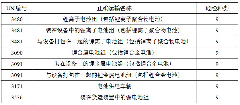 鋰<a href='http://www.matiasnestor.com' title='電池運輸' >電池運輸</a>