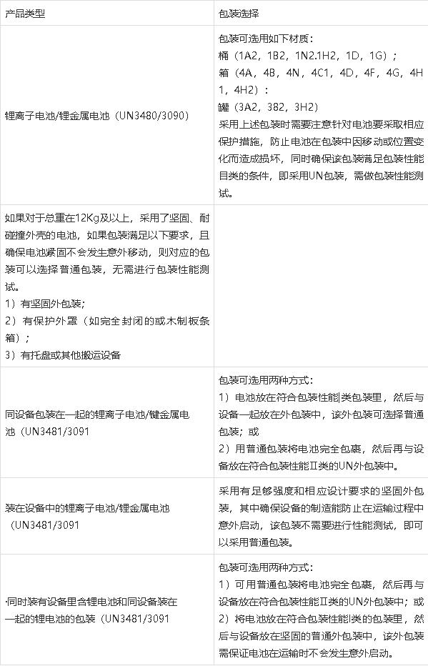 鋰<a href='http://www.matiasnestor.com' title='電池運(yùn)輸' >電池運(yùn)輸</a>