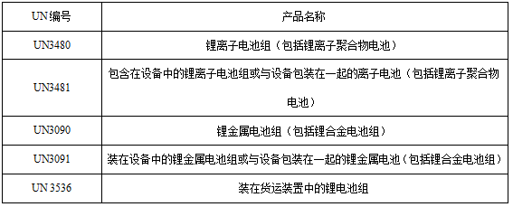 <a href='http://www.matiasnestor.com' title='電池運輸' >電池運輸</a>